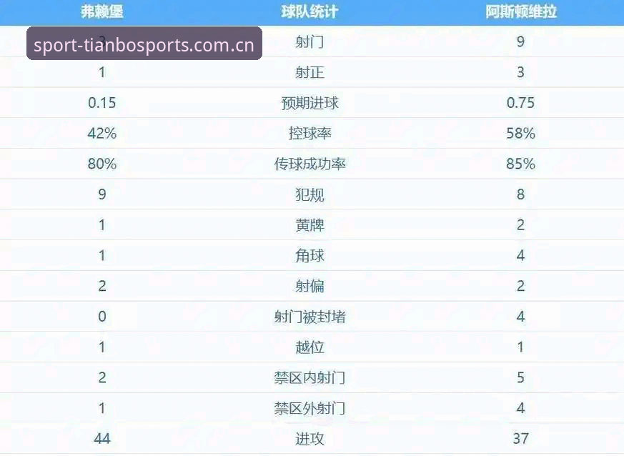 埃梅里如何成为欧联杯"五冠王"？维拉3-0弗赖堡背后的传奇故事