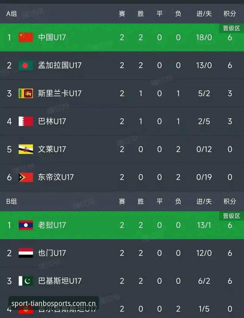 天博tb体育官网地址2026最新版本 资深用户分享U17世界杯抽签结果,天博体育平台看球必备经验
